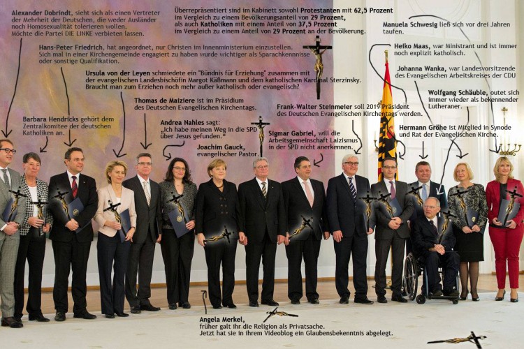 Gottes Kabinett