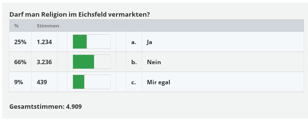 Umfrage der TA