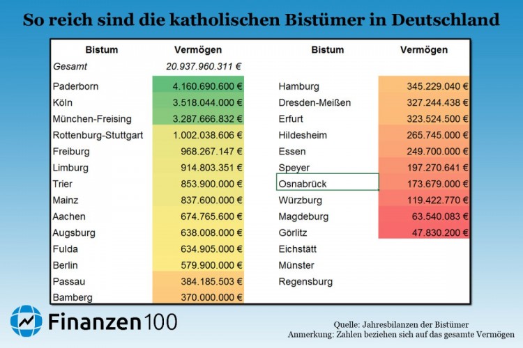 Reichtum der Kirche.jpg