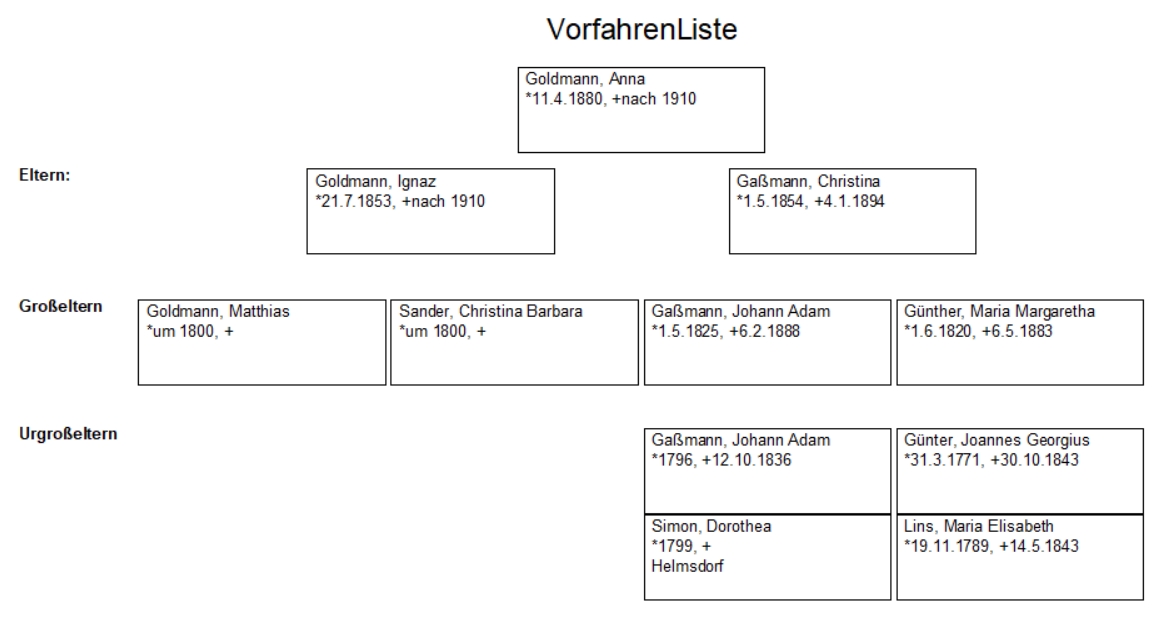 Goldmann, Anna_kb Büttstedt.jpg