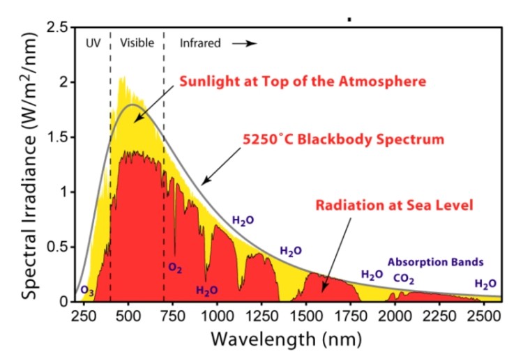 EMS-Spektrum der Sonne.jpg